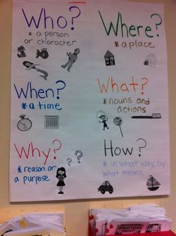 Obrázok                                                                                                                                                                                 More Wh Question Anchor Chart, Wh Anchor Chart, Wh Questions Chart, Who What When Where Why How Anchor Chart, Wh Questions Anchor Chart, Who What When Where Why Anchor Chart, Question Words Anchor Chart, Question Anchor Chart, Welcome To Second Grade