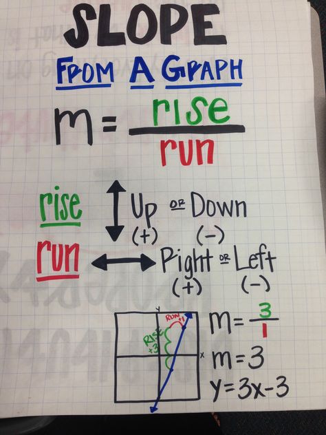 High School Algebra 1 Math Help, Math Tips 8th Grade, Math Notes 7th Grade, Math Tips, Teaching Math Strategies, School Study Ideas, Middle School Math Classroom, High School Life Hacks, Learning Mathematics