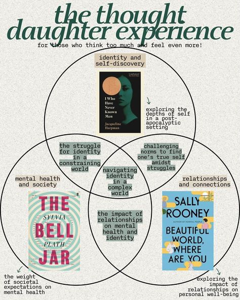 venn diagrams of literary madness welcome to my latest literary adventure, where the only consistent theme is chaos and my questionable life choices. after hours of intense venn diagramming (seriously, i think i’ve unlocked a new level of nerd), i present to you a guide that probably makes more sense in my head than it will to anyone else. i’m calling this the utterly chaotic reading guide because let’s face it: life is a mess, and so is my reading list. from love to loss to “what even is ... Life Is A Mess, Keep An Open Mind, Venn Diagrams, Reading Guide, Books To Read Nonfiction, Self Development Books, Unread Books, Emotional Rollercoaster, Little Library