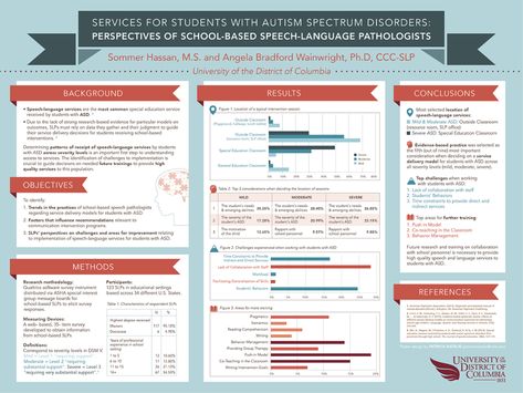 Scientific Posters on Behance Scientific Poster Template Powerpoint, Powerpoint Poster, Scientific Poster Design, Academic Poster, Conference Poster, Scientific Poster, Education Poster Design, Research Poster, Poster Presentation Template