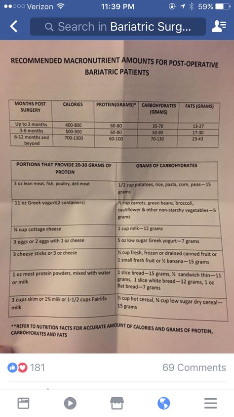 Bariatric diet 1 year n beyond Beyond Body Diet, Bariatric Meal Plan Post Op Phase 4, Pouch Reset Diet, Bariatric Pre Op Diet, Bariatric Diet 1 Year Post Op, Bariatric Meal Plan Post Op, Gastric Bypass Portion Size, Post Bariatric Bypass Surgery Diet, Pouch Reset