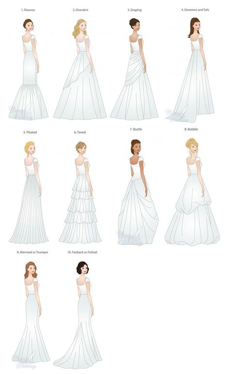 No. 6! Current LOVE 2018 Wedding Dress Styles Chart, Dress Styles Chart, Types Of Wedding Gowns, Wedding Skirts, Wedding Dress Shapes, Baju Kahwin, Wedding Dress Types, Gown Skirt, Wedding Skirt