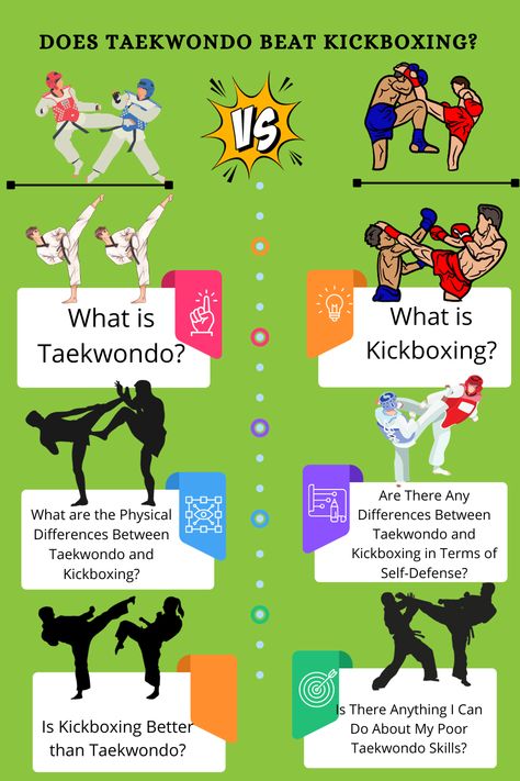 Does Taekwondo Beat Kickboxing? Martial Art, The Clash, Kickboxing, Taekwondo, Self Defense, Martial Arts, Defense, Ring, Art