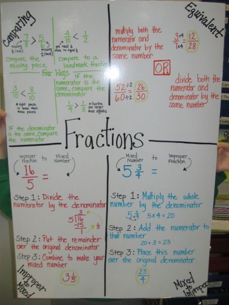 An entire unit on fractions. Lesson plans, curriculum map, activities, anchor chart examples, assessments. All free. Fractions Anchor Chart, Math Rti, Ordering Fractions, Teaching Class, Grade 6 Math, Teaching Fractions, Comparing Fractions, Math Charts, Math Anchor Charts