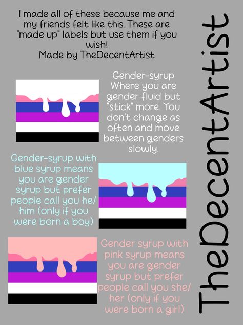 Gender Fluid Definition, Demifluid Meaning, Gender Fluid Memes Humor, Sexuality Flags Meanings, Gender Fluid Names, Flag Meanings, Gender Fluid Aesthetic, Genderfluid Tips, Gender Fluid Flag