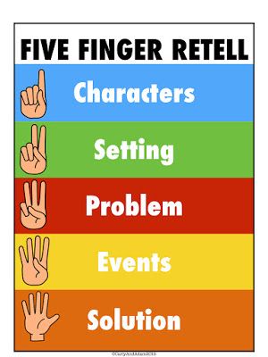 The Carly and Adam Blog: Teaching Students How to Retell Using the Five Finger Retell Five Finger Retell, Character Attributes, Jan Richardson, Classroom Freebies, Teaching Students, Comprehension Strategies, First Grade Reading, Summer Slide, Readers Workshop