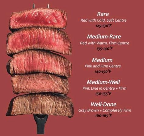 How do you prefer your steak cooked? - Dining and Cooking Wagyu Beef Recipes, Steak Temperature Guide, Beef Stew Stove, Steak Cooking Chart, Wagyu Beef Recipe, Steak Temperature, Steak Doneness, Wagyu Steak, Cooking The Perfect Steak