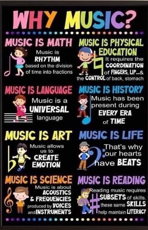 Music Bulletin Board, Music Bulletin Boards, Music Classroom Decor, Bilik Permainan, Vocal Lessons, Elementary Music Classroom, Teacher Signs, Music Ed, Reading Music