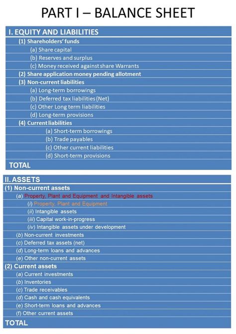 The new balance sheet format, commonly known as the "vertical format balance sheet," lists the equities and liabilities at the top, followed by the assets at the bottom. Balance Sheet Format, Income Sheet, Accounting Basics, Balance Sheet, The Balance, At The Top, The Borrowers, New Balance, Accounting