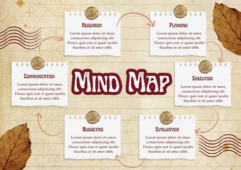 Beige Brown Vintage Mind Map A4 Document #canva #mindmap #mindmapping #canvatemplate #templatecanva #brainstorming #designcanva #vintage #concept #creative #mindmapedu #templatemindmap #strategy #bussines History Mind Map, Mind Map Examples, Vintage Concept, Mind Map Template, Mind Map Design, A4 Document, Resume Maker, Photo Collage Maker, Collaborative Learning