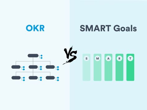 OKRs vs. SMART Goals - Perdoo Priority Management, Smart Objective, Balanced Scorecard, Business Strategy Management, Social Intelligence, Lean Manufacturing, Creating Goals, Business Articles, Project Management Tools