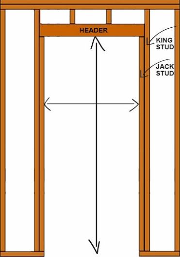 How to Measure a Door: Measure Exterior & Interior Door Slabs Interior Door Installation, Exterior Door Frame, Installing Exterior Door, Framing Construction, Wood Frame Construction, Diy Shed, Door Repair, Tiny House Cabin, Diy Home Repair