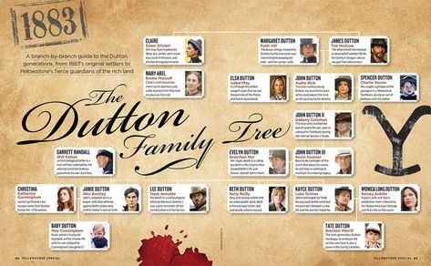 The 'Yellowstone' Universe: Your Guide to the Dutton Family Tree Dutton Family Tree Yellowstone, Yellowstone Family Tree, Dutton Family Tree, Yellowstone Tv Series, Dave Annable, Dutton Family, Yellowstone Series, Luke Grimes, Relationship Timeline