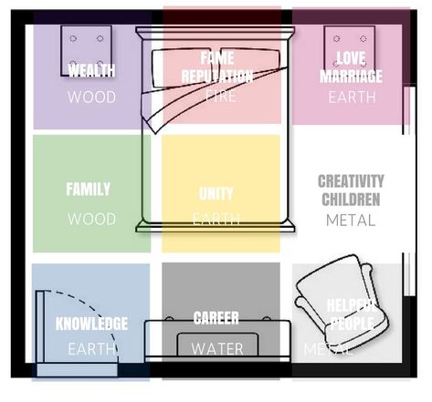 Feng Shui 101: An Introduction to the Bagua | Morris Feng Shui Bedroom Feng Shui Decoration, Feng Shui Before And After, Feng Shui Bagua Map How To Apply, Feng Shui Grid, Feng Shui Map, Feng Shui Bedroom Layout, Map Bedroom, Feng Shui Dicas, Bedroom Feng Shui