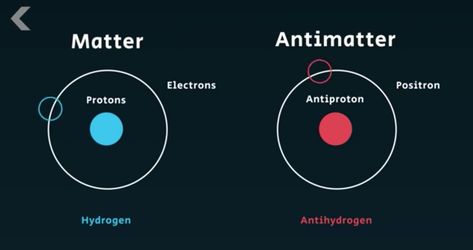 Anti Matter, Physics Theories, Condensed Matter Physics, Atomic Energy, Special Relativity, Dark Energy, Physicists, Quantum Mechanics, Quantum Physics