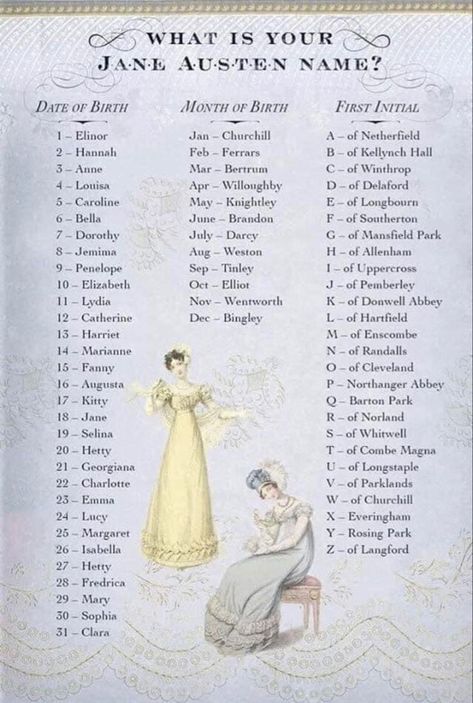 Istoria Artei, Aesthetic Names, Jane Austen Books, Name Inspiration, Name Generator, Book Writing Tips, Character Names, Period Dramas, Pride And Prejudice