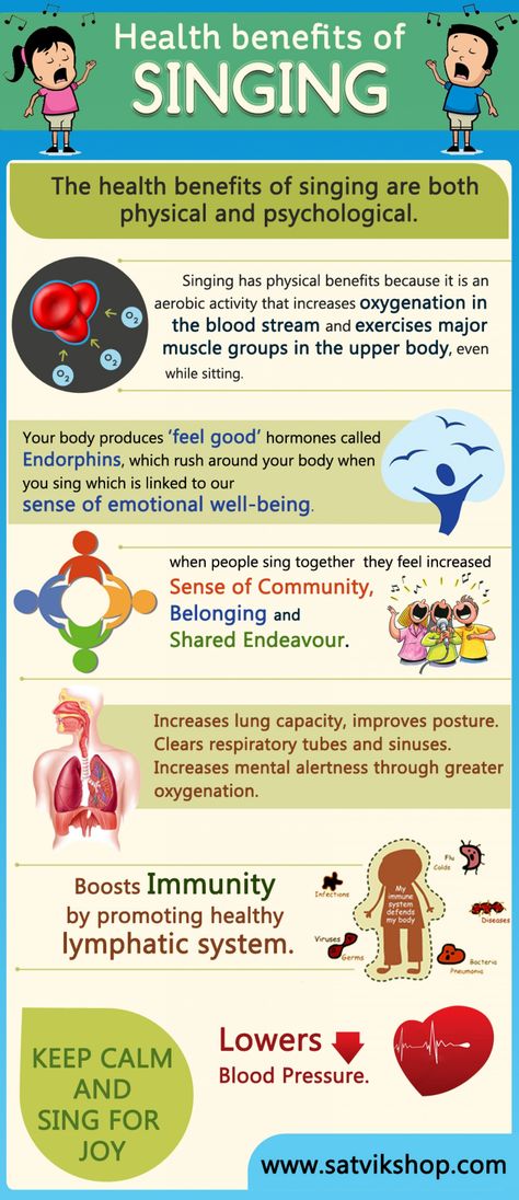 Health benefits of singing | Visual.ly Best Smoothie, How To Sing, Voice Lesson, Singing Tips, Singing Lessons, Music Ed, Pose Yoga, Elementary Music, Music Classroom