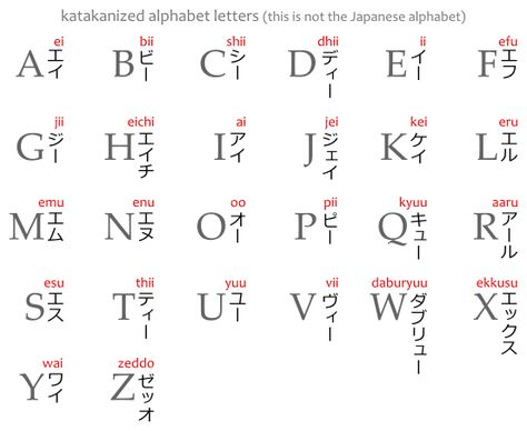 The names of the English letters, in katakana, and the romaji of the katakana. Japanese Romaji Alphabet, Japanese Alphabet Letters English, Alphabet In Japanese, Japanese Facts, Japanese Alphabet Letters, Japan Learning, Japanese Words And Meanings, Alphabet Meaning, Japanese Tips