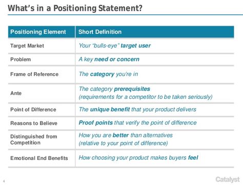 Key Elements of a Brand Positioning Statement Positioning Statement, Brand Positioning, Capabilities Statement, Brand Statement Examples, Brand Strategy Framework, Brand Positioning Statement, Social Media Analysis, Pr Strategy, Business Strategy Management