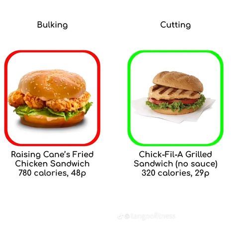 Raising Canes Calories, Chicken Thighs Recipes, Raising Canes, Buffalo Chicken Dip, Rotisserie Chicken Recipes, Chickpea Salad, Chick Fil A, Chicken Tacos, Chicken Sandwich