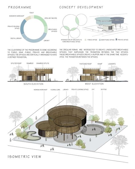 Cultural Center Architecture, Concept Board Architecture, Conceptual Model Architecture, Architecture Design Presentation, Architecture Drawing Plan, Concept Models Architecture, Interior Architecture Drawing, Library Architecture, Conceptual Architecture