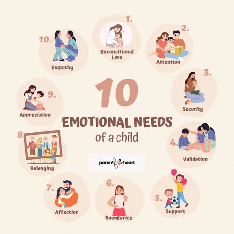 poster on the 10 emotional needs of a child Emotional Needs, Emotional Child, Child Therapy, Smart Parenting, Better Parent, Family Psychology, Middle Child, Med School, Helping Children