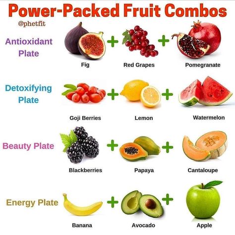 Power-Packed Fruit Combos to Fuel Your Morning – 🍇🍑🍒Antioxidant Plate: Fig, Red Grape, and Pomegranate. Pomegranates contain higher levels of antioxidants than most fruits and can help to reverse free-radical skin damage. Figs are... Fruit Combos, Antioxidants Benefits Skin, Anti Oxidant Foods, Flat Belly Drinks, Red Grape, Red Grapes, Baby Weight, Flat Tummy, Goji Berries