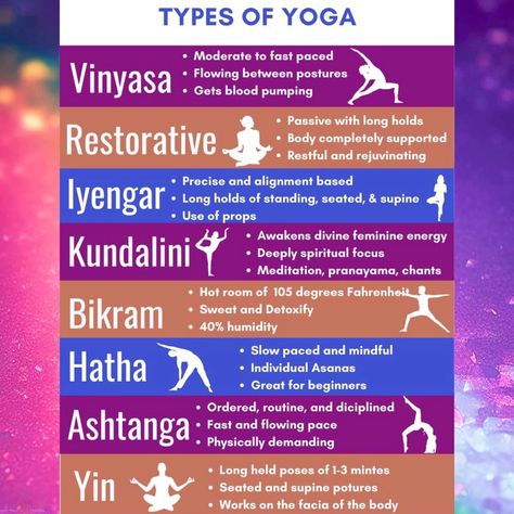 Poses Easy, Hata Yoga, Man Yoga, Yoga Teacher Resources, Yoga Facts, Yoga Kundalini, Different Types Of Yoga, Benefits Of Yoga, Poses Drawing