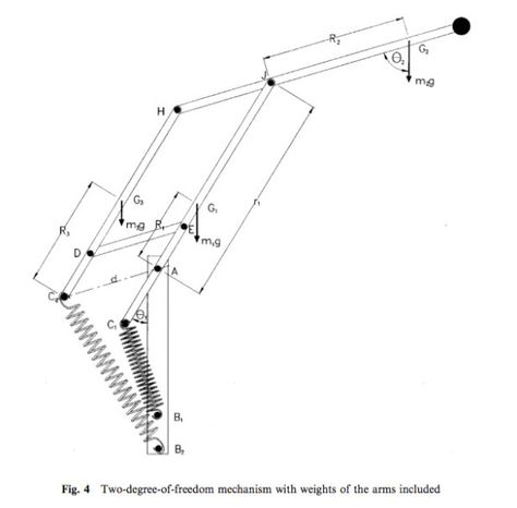 Two-Degrees-of-Freedom Mechanism Architecture Tools, Machine Shop Projects, Drawing Furniture, Anglepoise Lamp, Studio Lamp, Mechanical Engineering Design, Metal Bending Tools, Material Board, Metal Bending