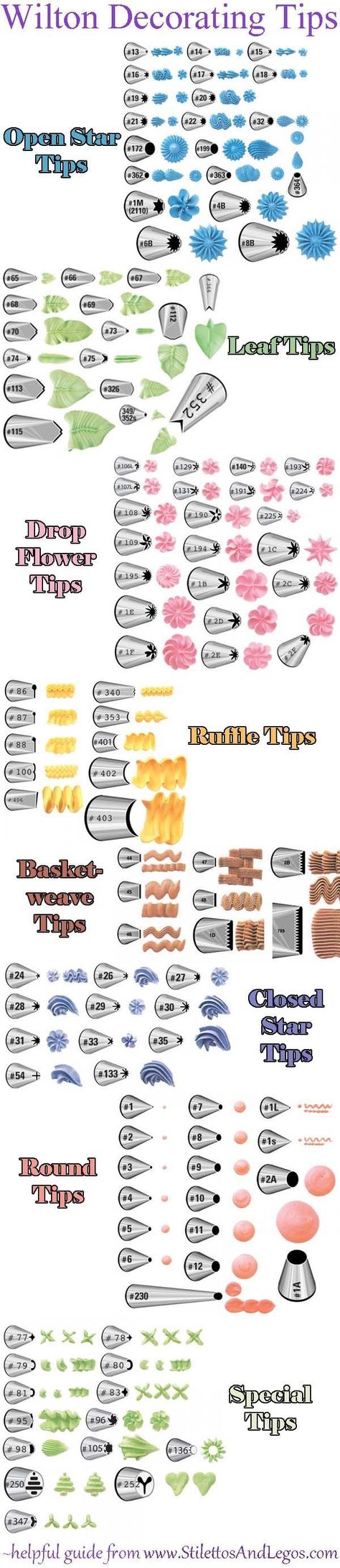 Wilton Tip Chart, Wilton Piping Tips, Beginner Baking, Cake Icing Tips, Wilton Decorating Tips, Wilton Tips, Easy Minecraft Cake, Frosting Techniques, Icing Design