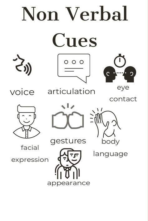 Know the nonverbal cues you can use in communication Communication Skills Poster, Verbal Communication Pictures, Communication Poster Ideas, Non Verbal Communication Pictures, Work Communication Board, Verbal Communication Illustration, Non Verbal Communication Activities, Nonverbal Communication Activities, Non Verbal Communication Illustration