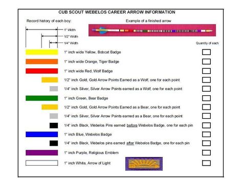 chart for arrow of light cub scout ceremonial arrows Lion Scouts, Cub Scout Law, Cub Scout Skits, Arrow Of Light Ceremony, Arrow Of Light Award, Gold Cakes, Arrow Of Light, Scout Law, Tiger Scouts