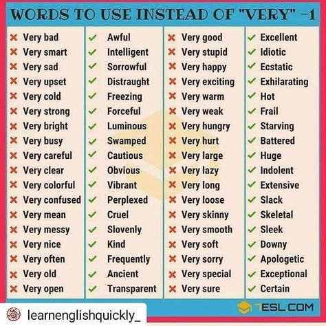 Words To Use More Often, Words To Use More, Formal Words, English Facts, Words To Use Instead, Organizing Thoughts, English Grammar Book Pdf, Better Writing, List Of Words