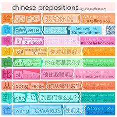 Grammar 3 Dear followers! Once you fully grasp these most often used prepositions, you will be one step closer to say anything you need in Chinese. More here Chinese Sentences, Chinese Grammar, Words In Different Languages, Mandarin Chinese Languages, Chinese Alphabet, Learn Chinese Characters, Mandarin Lessons, Bahasa China, Chinese Language Words