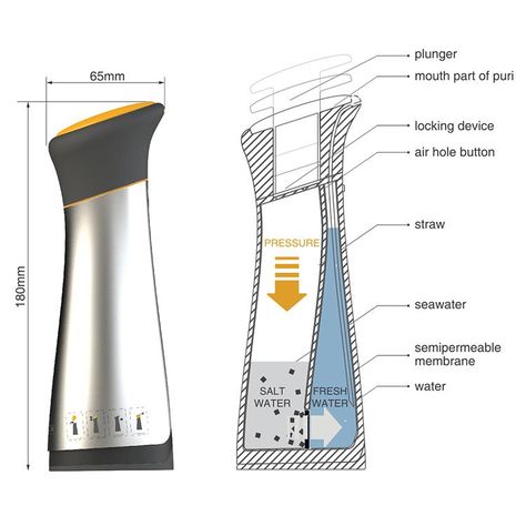 Conceptual water bottle filters saltwater into drinking water | Minds Water Bottle With Filter, Water Diffuser, Design Methodology, Bottle Drawing, Filtered Water Bottle, Object Drawing, Industrial Design Sketch, Filter Design, Water Bottle Design