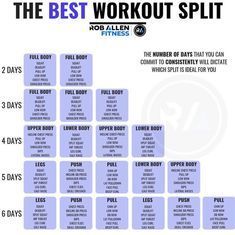 Generally when someone says that something is the best it means that its the best for themIt doesnt mean that its the best for youIf your buddy has been training for 10 years and youre just starting out his workout plan probably isnt going to be ideal for youYour goals experience free time injuries diet stress level sleep quality etc will determine the best workout split/routine for youThis graphic gives you a starting pointGenerally when someone says that something is the best it mea 3 Day Split Workout, Best Workout Split, Weekly Gym Workouts, Split Workout Routine, 3 Day Workout, Push Pull Workout, Workout Split, Push Pull Legs, Gym Workout Plan For Women