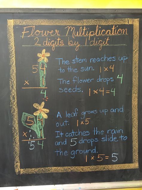 Waldorf 3rd Grade Math, Flower Multiplication, Waldorf Multiplication, 4 Multiplication, Class 3 Maths, Long Multiplication, Waldorf Math, Homeschool Math Curriculum, Teacher Portfolio