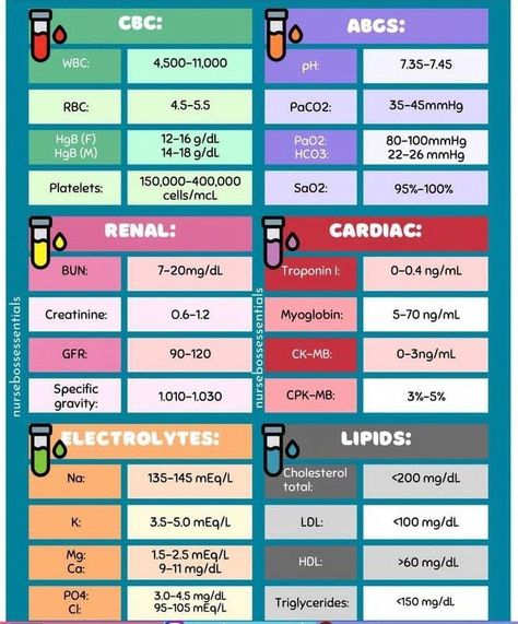 Pediatric Lab Values Cheat Sheets, Normal Range Lab Values, Normal Labs Values, Pt Ptt Inr Lab Values, Nurse Lab Values, Cardiac Lab Values, Cbc With Differential Lab Values, Clinical Chemistry Notes, Lab Values Cheat Sheet