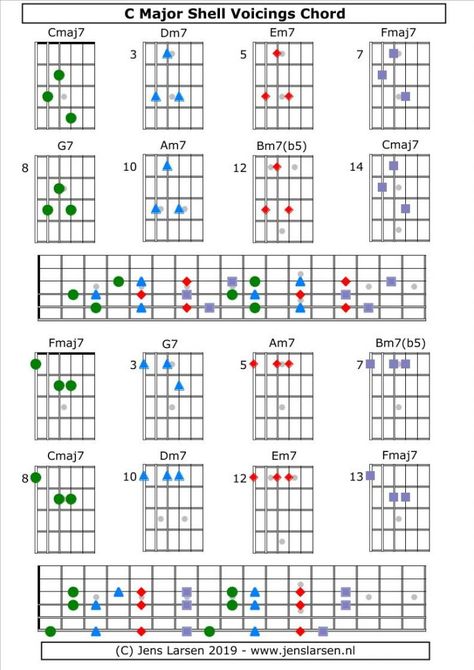 Diatonic Chords, All Guitar Chords, Chords Piano, Ukulele Songs Beginner, Guitar Chords And Scales, Jazz Guitar Lessons, Guitar Theory, Guitar Learning, Basic Guitar Lessons