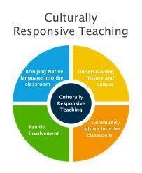 14 Culturally Responsive Teaching, Homestead Crafts, Multicultural Classroom, Diversity In The Classroom, Cultural Competence, Staff Development, Health And Physical Education, Responsive Classroom, Classroom Culture