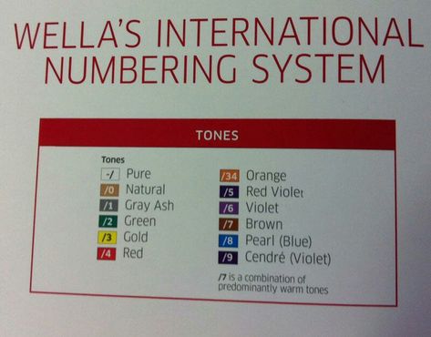 Wella color numbers Wella Colour Chart, Hair Color Wheel, Wella Toner, Wella Hair Color, Best Hairdresser, Color Formulas, Hair Color Formulas, Hair School, Hair Color Chart