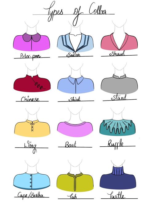 Types Of Necklines Drawing, Collar Design Illustration, Collar Illustration Fashion Sketches, Types Of Collars Illustration, Different Types Of Sleeves For Blouse, Dress Cuts Types Of, Different Types Of Collars For Women, Types Of Tops With Names, Collars Drawing