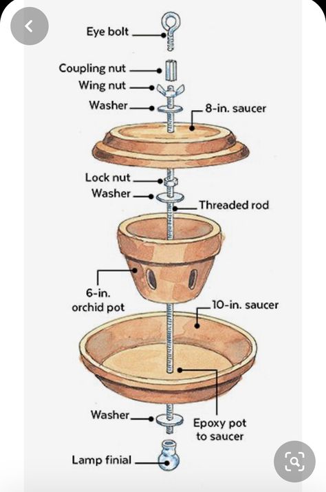 Homemade Bird Feeders, Bird House Feeder, Terra Cotta Pot Crafts, نباتات منزلية, Diy Bird Feeder, Orchid Pot, Bird Houses Diy, Diy Birds, Clay Pot Crafts