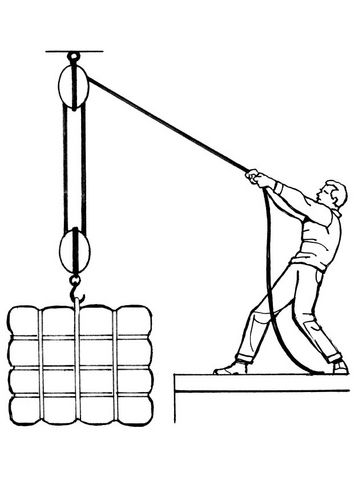 pulley Pulleys And Gears, Pully System, Pulley Light, Mechanical Advantage, Block And Tackle, Simple Machines, Science For Kids, Emergency Preparedness, Just In Case