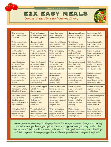 A simple, plant-based meal plan, this is from the Engine2Diet by Rip Esselstyn. Rip Esselstyn, Plant Based Diet Meals, Plant Based Meal Planning, Plant Based Diet Recipes, Wfpb Recipes, Plant Based Whole Foods, Vegan Meal Plans, Plant Strong, Plant Based Lifestyle