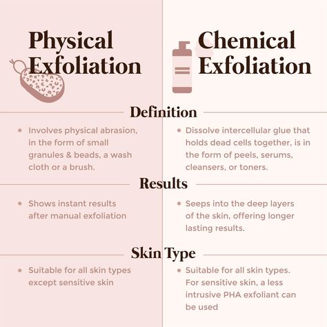 Chemical Exfoliant, Esthetician Inspiration, Medical Esthetician, Skincare Facts, Esthetician Marketing, Skin Facts, Chemical Exfoliation, Skin Care Business, Skin Advice