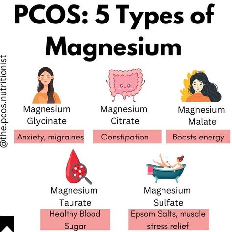 Shahzeen (PCOS Nutritionist) on Instagram: "You all know how much I love magnesium for PCOS, well magnesium has different forms which help with different aspects of managing PCOS, including: - Helping to reduce migraines and headaches in PCOS - Helping to improve constipation, which can be common in PCOS, due to gut issues - Helping to boost energy in women with PCOS who really struggle with fatigue - Magnesium sulfate can be dissolved in water to help relax muscles and improve muscle cramps I Types Of Magnesium, Gut Issues, Relax Muscles, Muscle Cramps, Magnesium Glycinate, Magnesium Sulfate, Polycystic Ovaries, Daily Health Tips, Body Anatomy