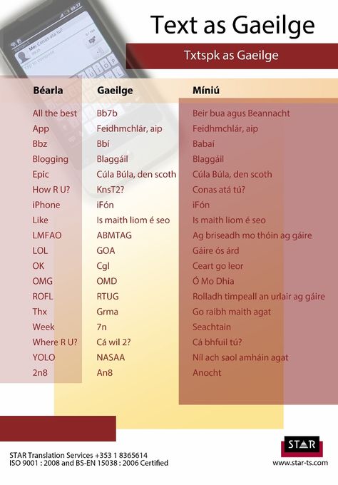 Ok, I'm probably not going to use these, but they're pretty funny >>> Txt as Gaeilge: How to send text messages in Irish! As Gaeilge, Funny Texts To Send, Gaelic Words, Irish Words, Irish Language, Send Text Message, Irish Gaelic, Scottish Gaelic, Irish Quotes