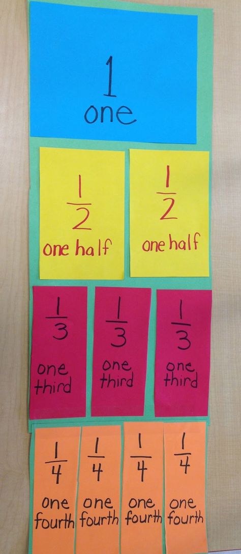 Use in third grade. Give students 12 pieces of paper and ask them to cut in half, thirds, fourths, fifths, sixths up to twelfths. Easy to determine 1/2-14s. What about fifths, etc. Fractions Grade 1 And 2, Fraction Lessons For 2nd Grade, Fraction Activities 2nd, Halves Thirds Fourths 2nd Grade, Halves And Quarters Activities, Fractions Ks1, Grade 2 Fractions, First Grade Fractions, Fractions Activity