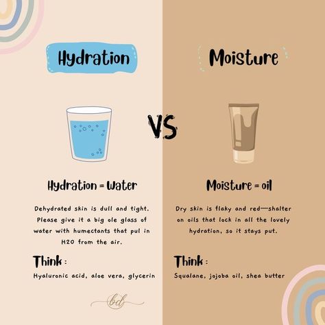 Hydrating Skin Care, Skin Facts, Skin Care Business, Skin Care Guide, Skin Advice, Good Skin Tips, Basic Skin Care Routine, Dry Skin Care, Skin Care Solutions